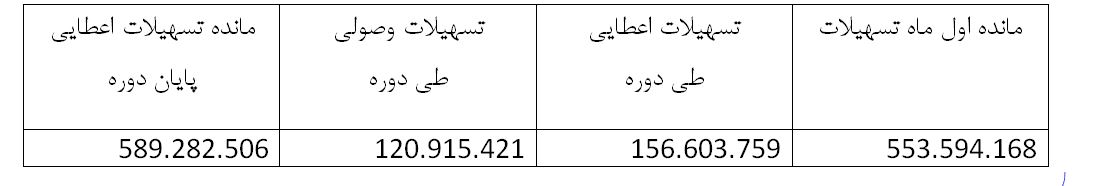 جدول 1 وپارس
