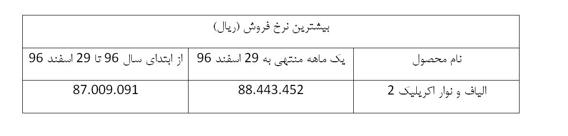 شپلی 2