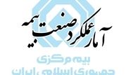 سهم بیمه‌های درمان به طور چشم‌گیری افرایش یافته است

