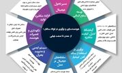  هوشمندسازی و نوآوری در فولادسنگان 