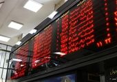 پیش‌بینی تقاضای بازار در افق پنج‌ساله

