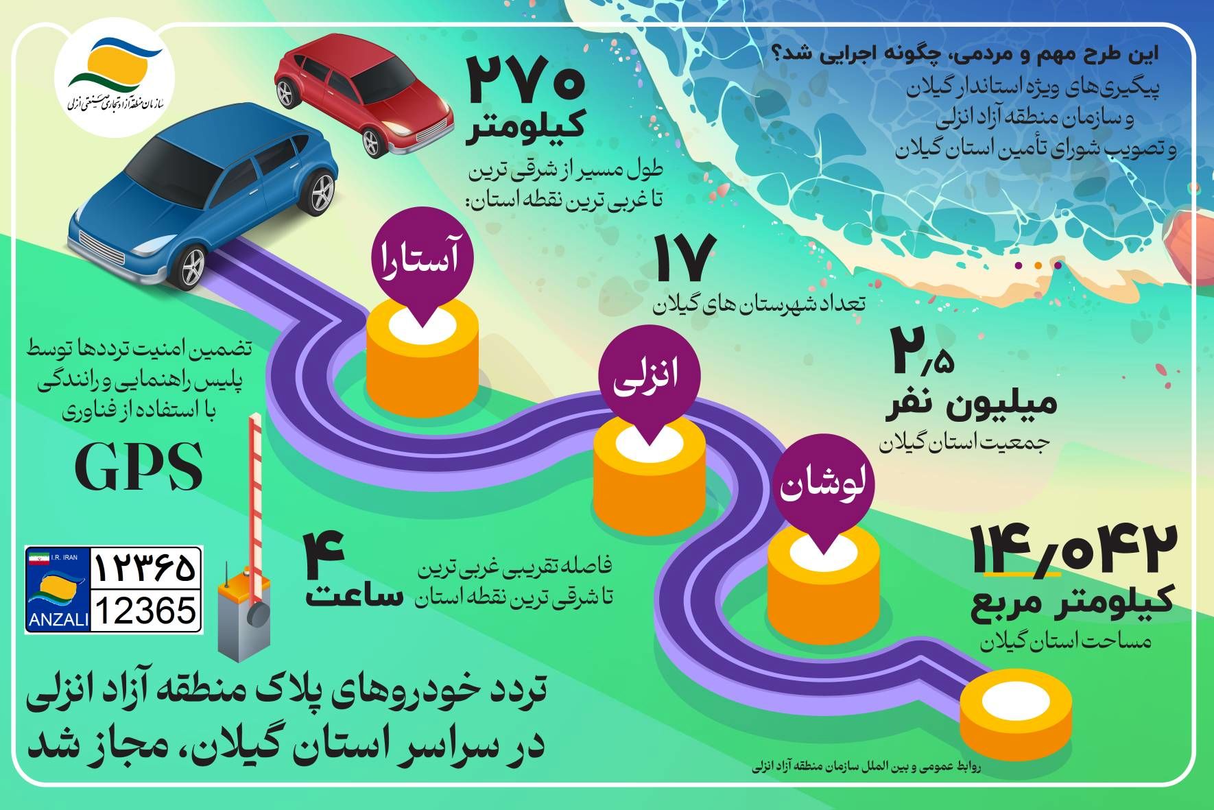 تردد خودروهای پلاک منطقه آزاد انزلی در سراسر استان گیلان، مجاز شد