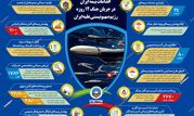 از پایداری در ارائه خدمات تا تلاش برای آرامش مردم ایران