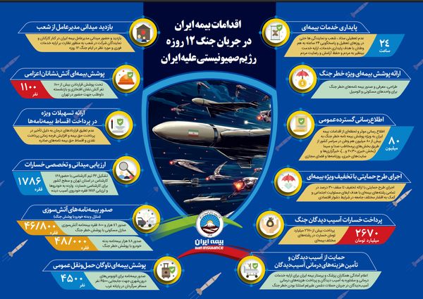 از پایداری در ارائه خدمات تا تلاش برای آرامش مردم ایران