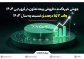رشد 26 درصدی درآمدهای بانک اقتصادنوین در سال 1403

