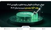 رشد 153 درصدی نسبت به سال 1403