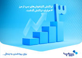 شرکت امید پی در زمره برترین شرکت های پرداخت قرار گرفت
