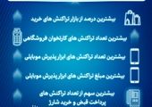 سپ در سکو نخست اعتماد مشتریان