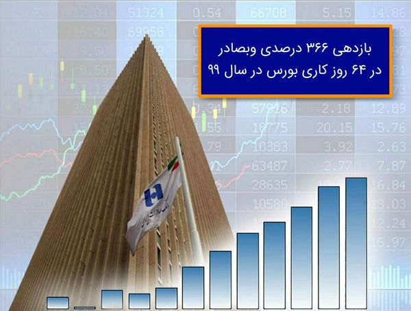 بازدهی ٣٦٦ درصدی «وبصادر» در ٦٤ روز کاری بورس در سال ٩٩
