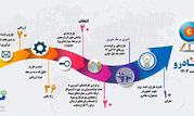 بررسی طرح‌های فناورانه و نوآورانه رویداد چادرو به ایستگاه پایانی رسید

